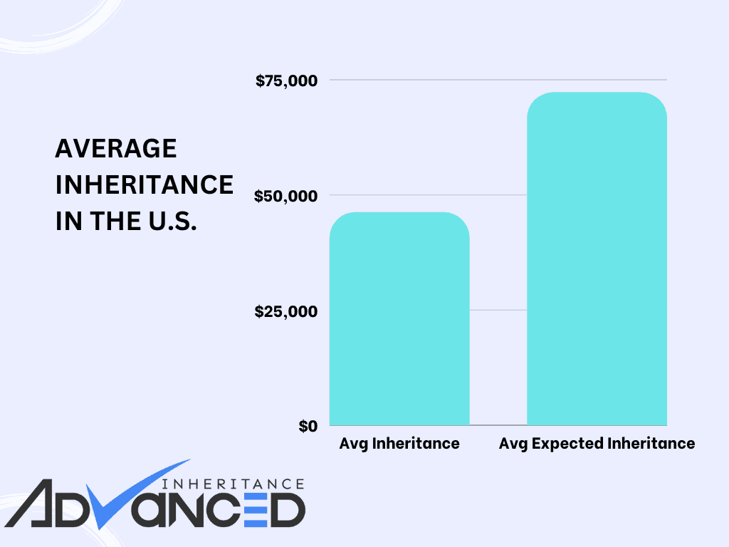 Average Inheritance Statistics (1)