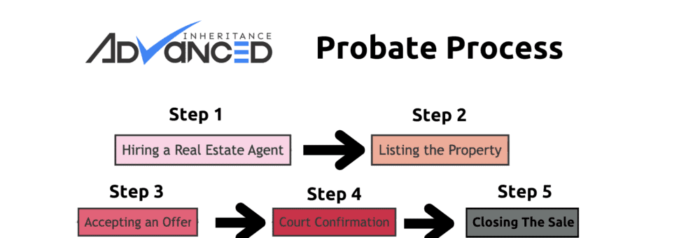 Probate Process 2
